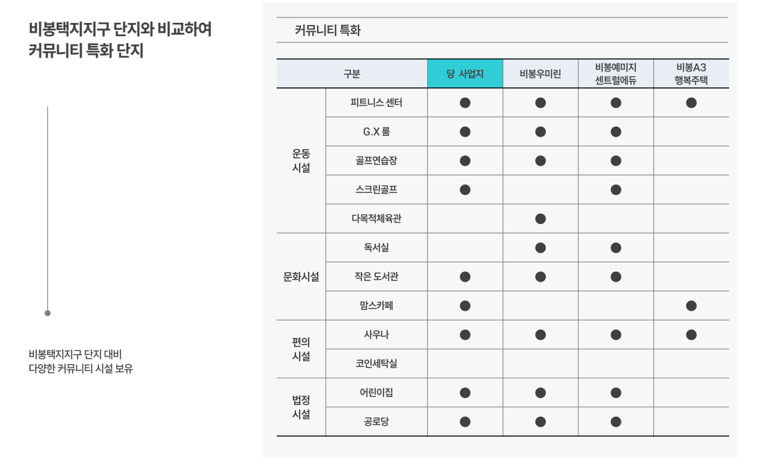 커뮤니티.png